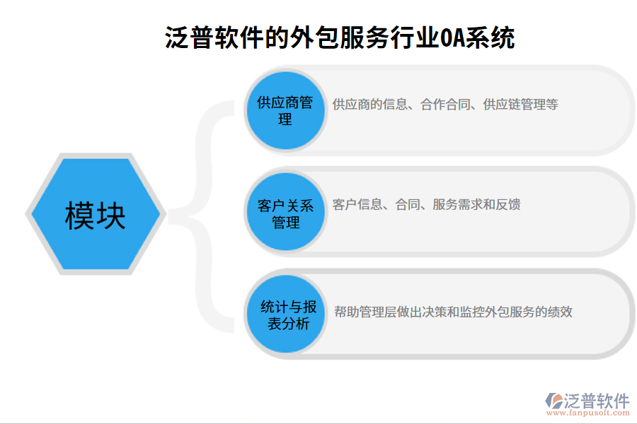 泛普軟件的外包服務(wù)行業(yè)OA系統(tǒng)