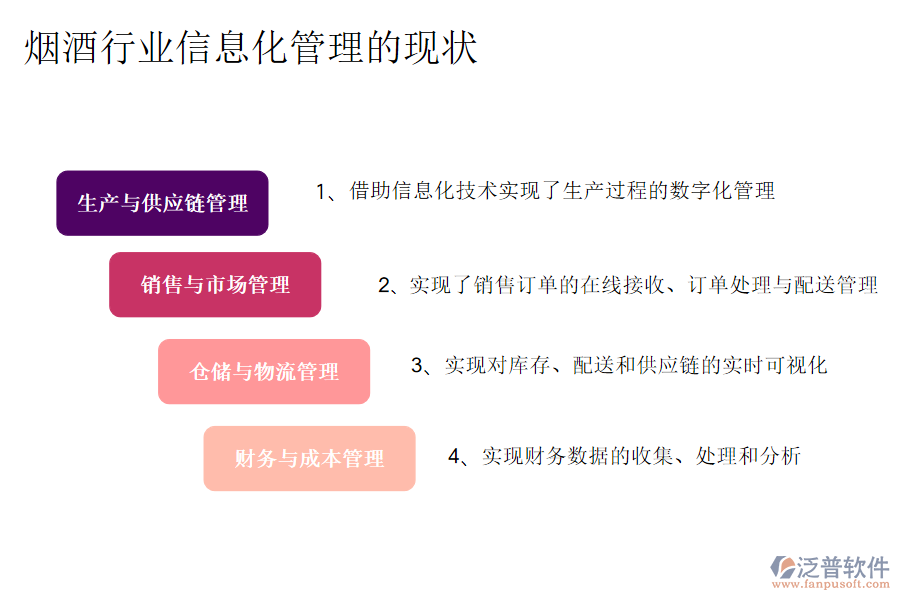 煙酒行業(yè)信息化管理的現(xiàn)狀