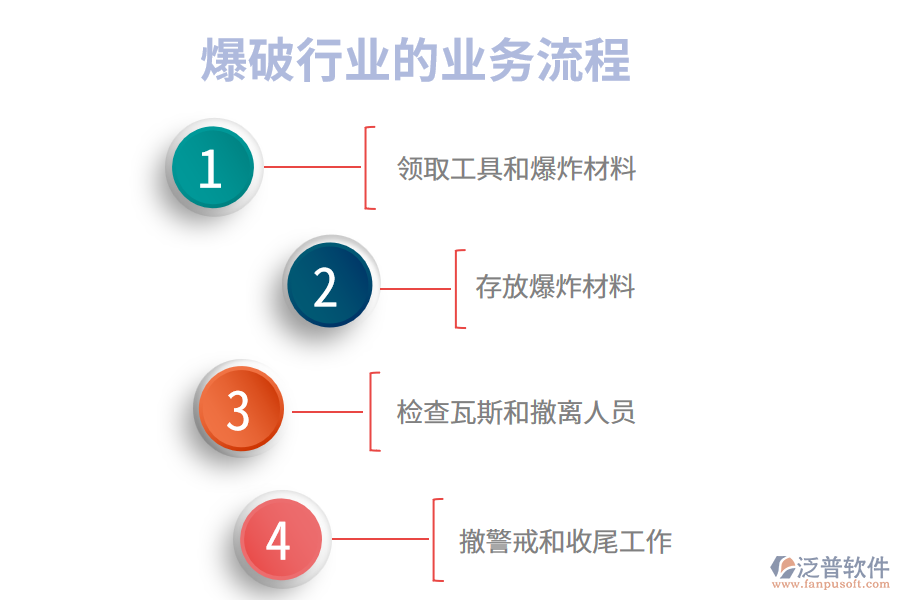 爆破行業(yè)的業(yè)務(wù)流程