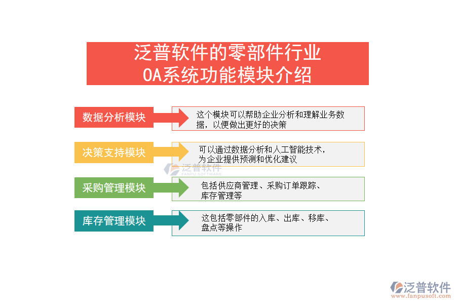 泛普軟件的零部件行業(yè)OA系統(tǒng)功能模塊介紹