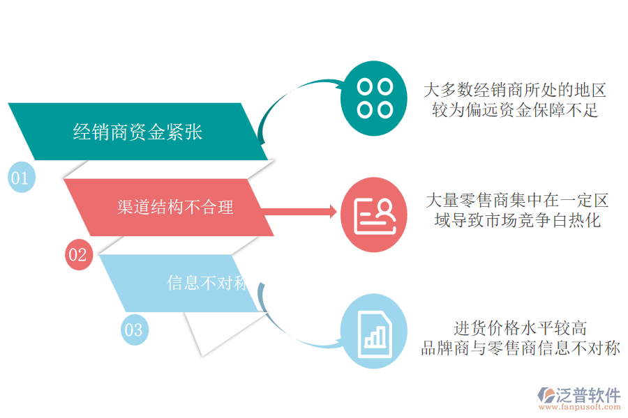 體育百貨行業(yè)的行業(yè)現(xiàn)狀、痛點及競爭情況