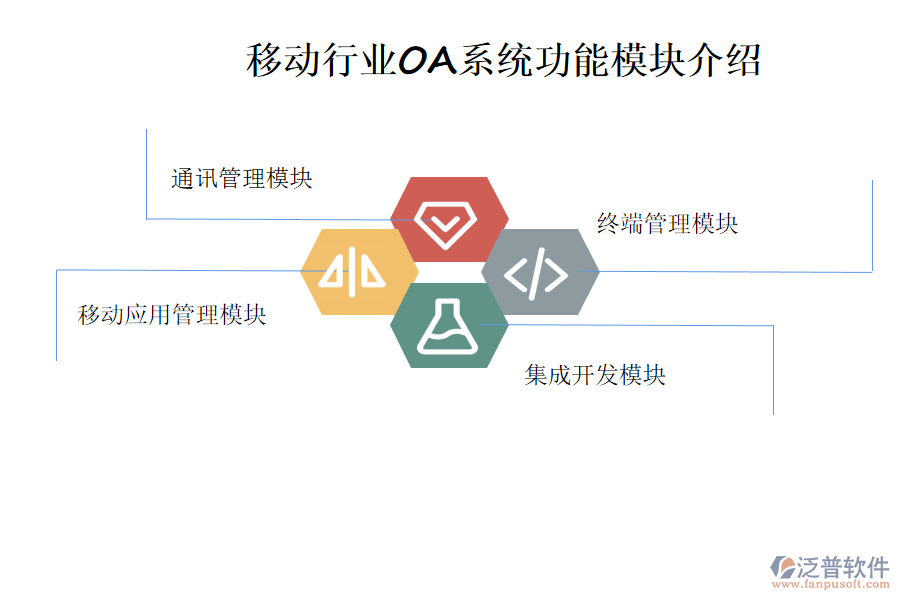 移動(dòng)行業(yè)OA系統(tǒng)功能模塊介紹