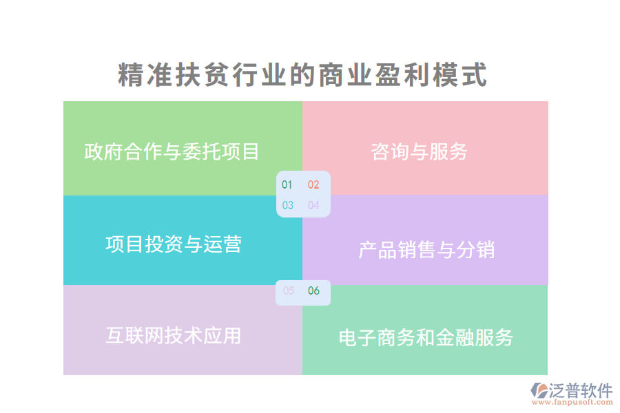 精準(zhǔn)扶貧行業(yè)的商業(yè)盈利模式