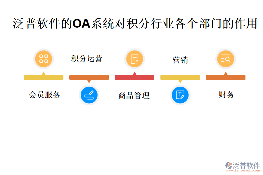 泛普軟件的OA系統(tǒng)對積分行業(yè)各個部門的作用