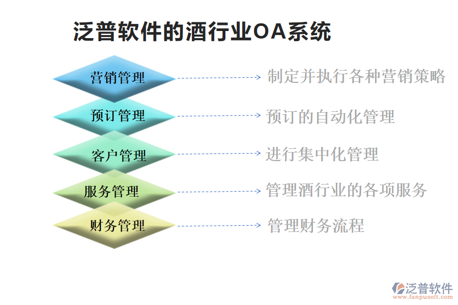 泛普軟件的酒行業(yè)OA系統(tǒng)