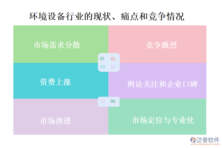 環(huán)境設(shè)備行業(yè)的現(xiàn)狀、痛點(diǎn)和競(jìng)爭(zhēng)情況