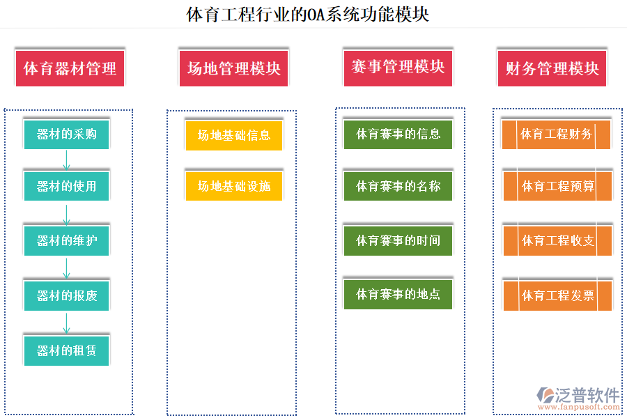 體育工程行業(yè)的OA系統(tǒng)功能模塊