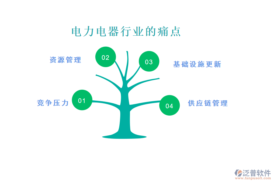 電力電器行業(yè)的現(xiàn)狀、痛點(diǎn)和競(jìng)爭(zhēng)情況