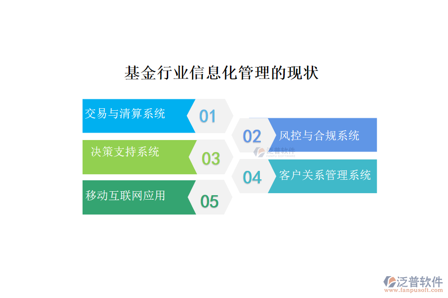 基金行業(yè)信息化管理的現(xiàn)狀