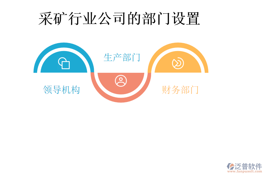 采礦行業(yè)公司的部門設(shè)置