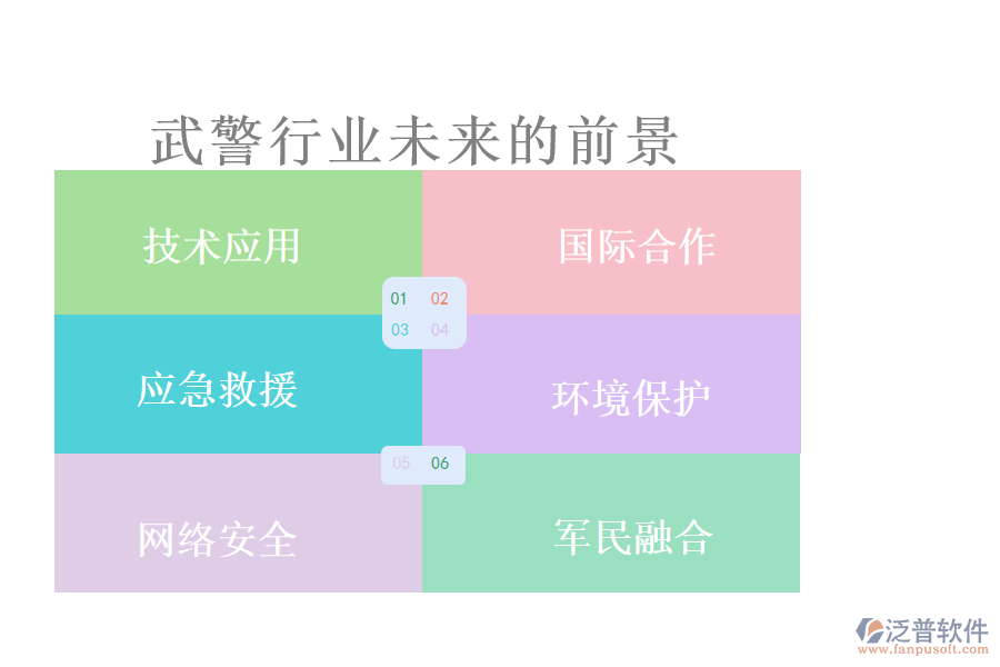 武警行業(yè)未來的前景