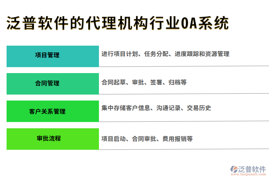 泛普軟件的代理機(jī)構(gòu)行業(yè)OA系統(tǒng)功能模塊介紹