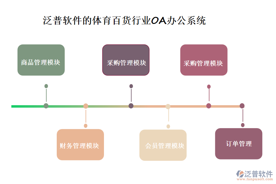 泛普軟件的體育百貨行業(yè)OA系統(tǒng)功能模塊介紹