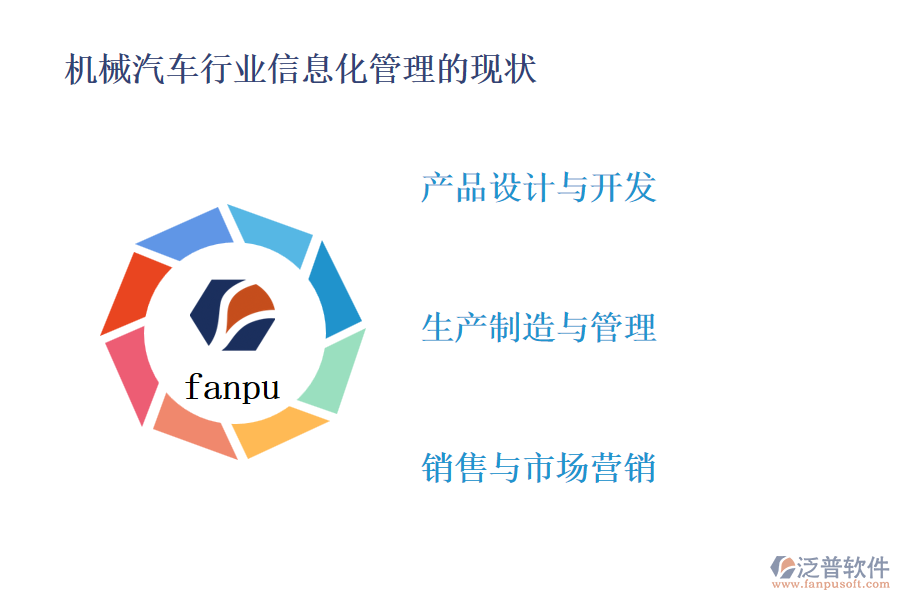 機(jī)械汽車行業(yè)信息化管理的現(xiàn)狀