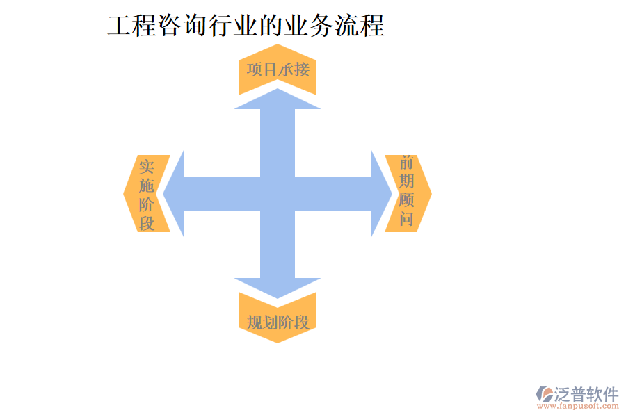 工程咨詢行業(yè)的業(yè)務(wù)流程