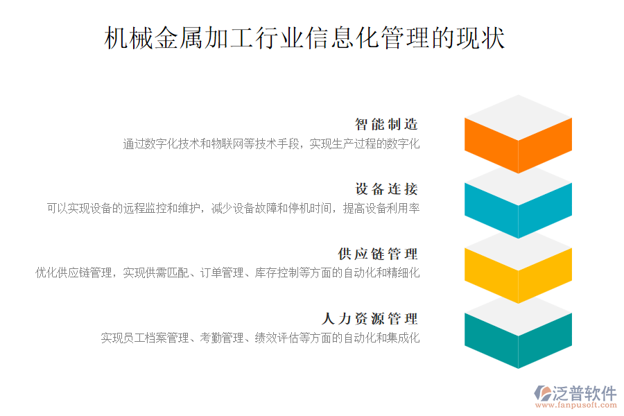 機(jī)械金屬加工行業(yè)信息化管理的現(xiàn)狀