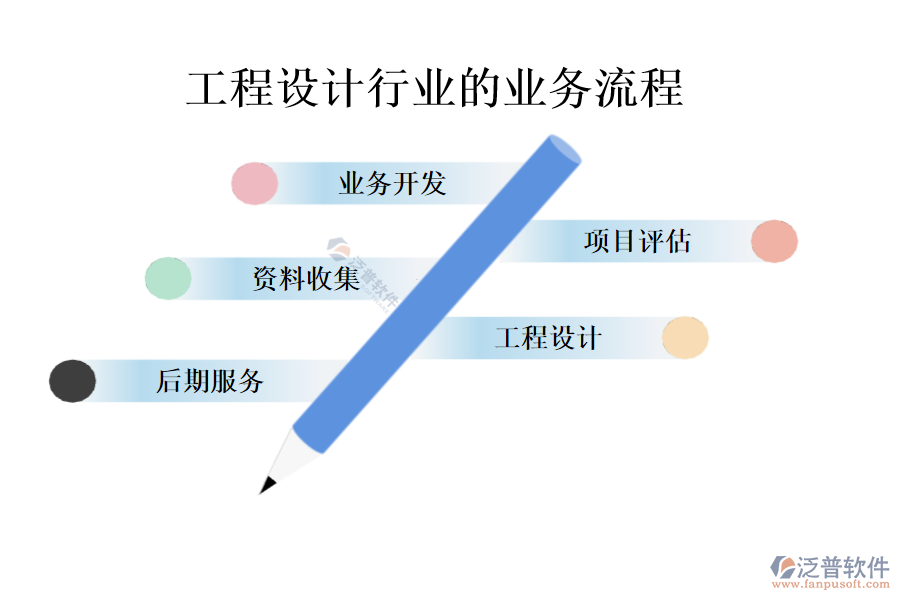 工程設(shè)計(jì)行業(yè)的業(yè)務(wù)流程