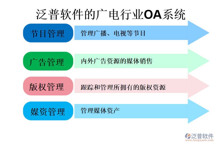 泛普軟件的廣電行業(yè)OA系統(tǒng)