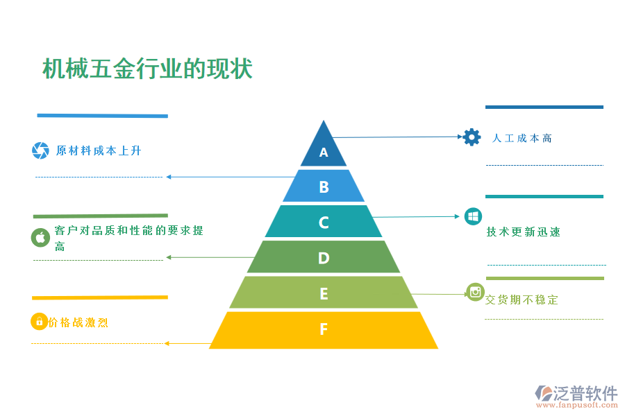 機(jī)械五金行業(yè)的現(xiàn)狀