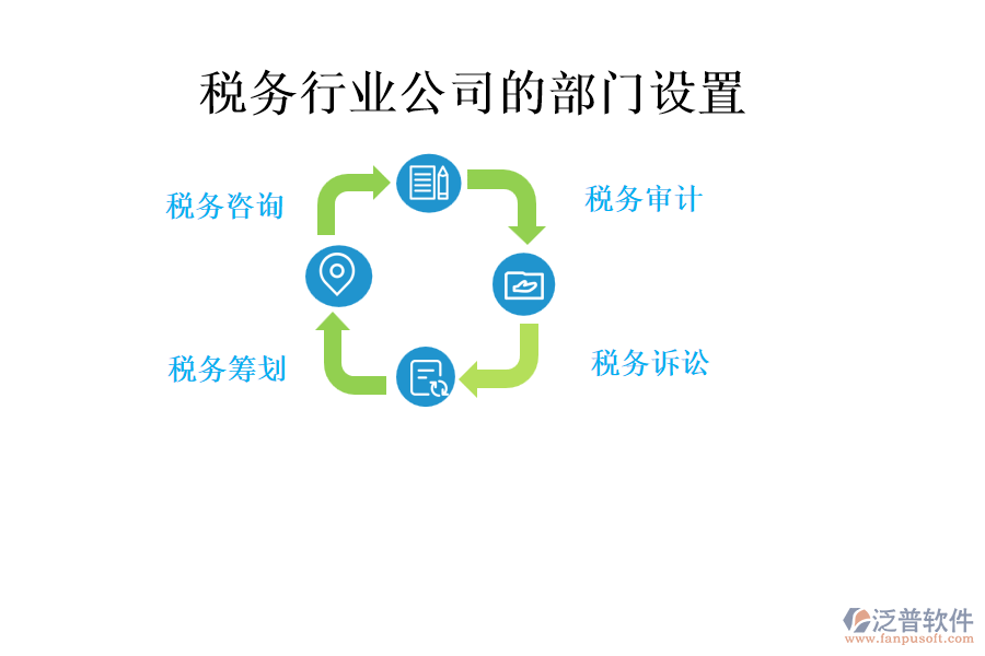 稅務行業(yè)公司的部門設置