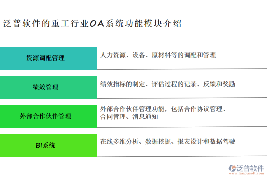 泛普軟件的重工行業(yè)OA系統(tǒng)功能模塊介紹