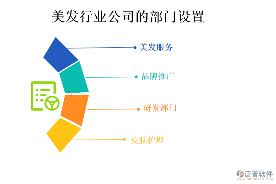 美發(fā)行業(yè)公司的部門設置