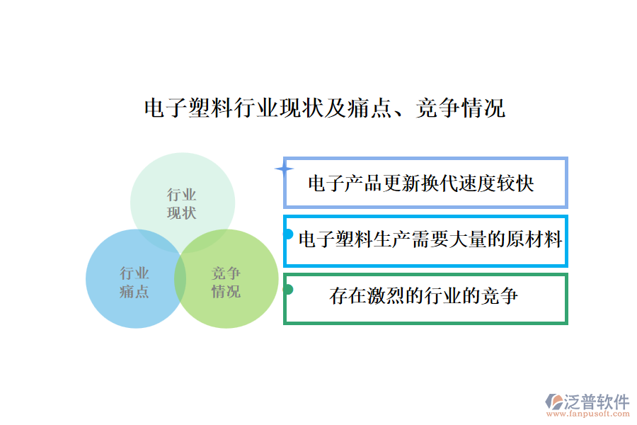 電子塑料行業(yè)現(xiàn)狀及痛點(diǎn)、競爭情況