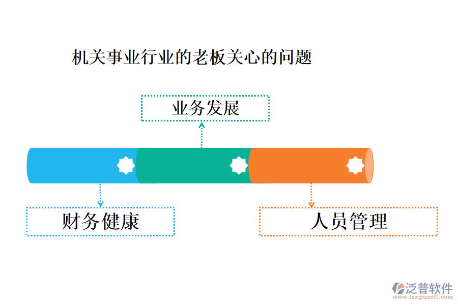 機(jī)關(guān)事業(yè)行業(yè)的老板關(guān)心的問題