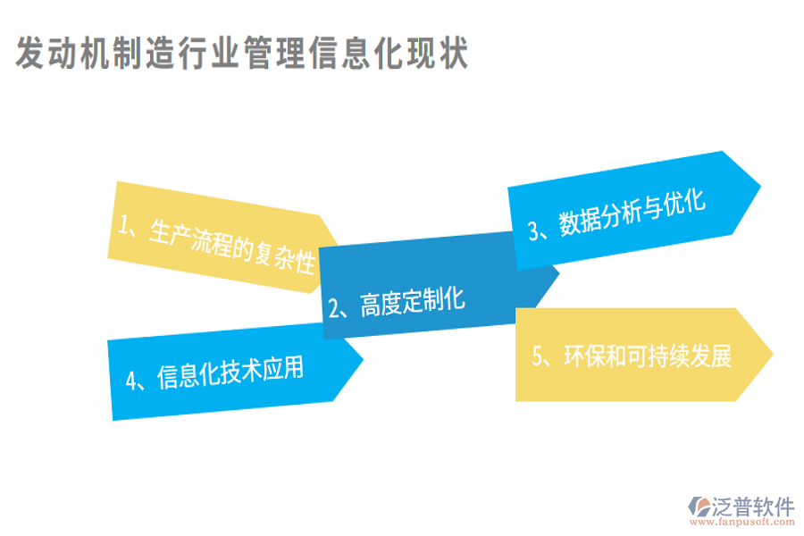 發(fā)動(dòng)機(jī)制造行業(yè)管理信息化現(xiàn)狀