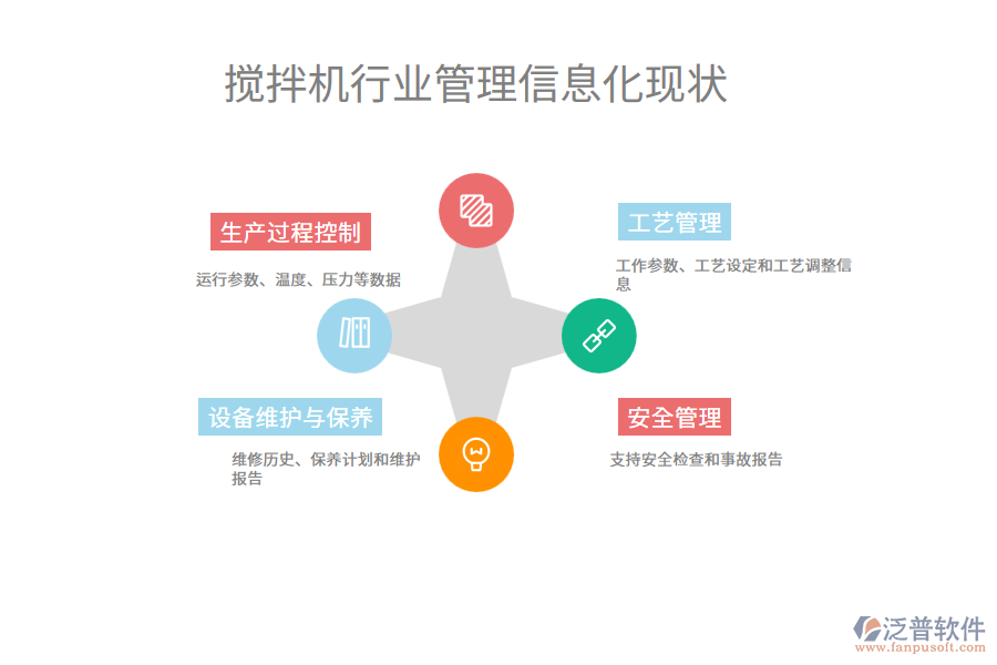 攪拌機(jī)行業(yè)管理信息化現(xiàn)狀