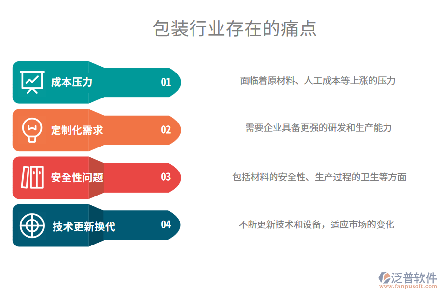 包裝行業(yè)痛點