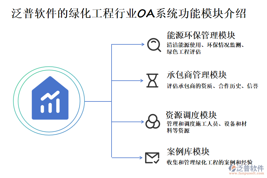 泛普軟件的綠化工程行業(yè)OA系統(tǒng)功能模塊介紹