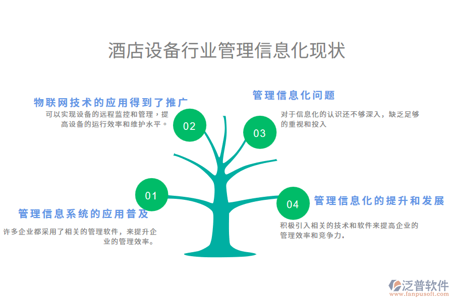 酒店設備行業(yè)管理信息化現(xiàn)狀