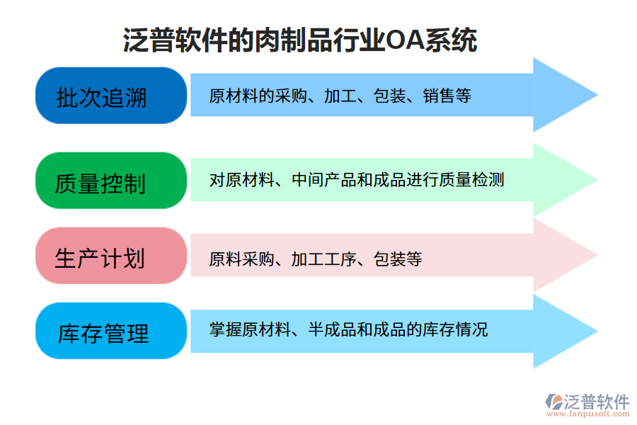 泛普軟件的肉制品行業(yè)OA系統(tǒng)