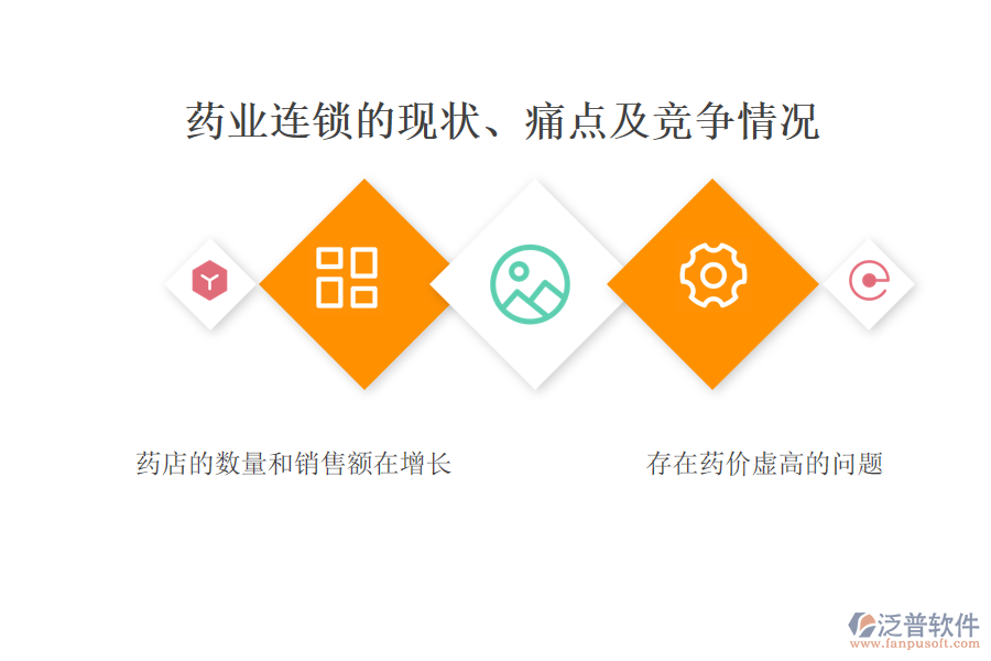 藥業(yè)連鎖的現(xiàn)狀、痛點(diǎn)及競(jìng)爭情況