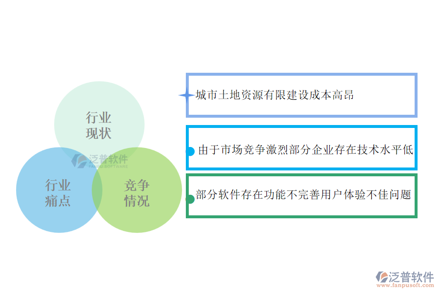 體育工程行業(yè)的行業(yè)現(xiàn)狀、痛點(diǎn)及競爭情況