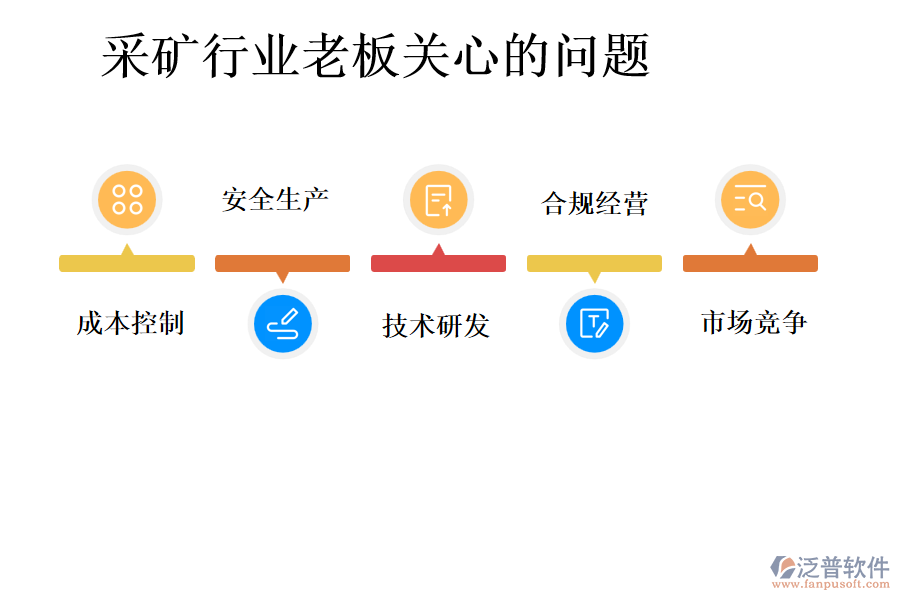 采礦行業(yè)老板關(guān)心的問題