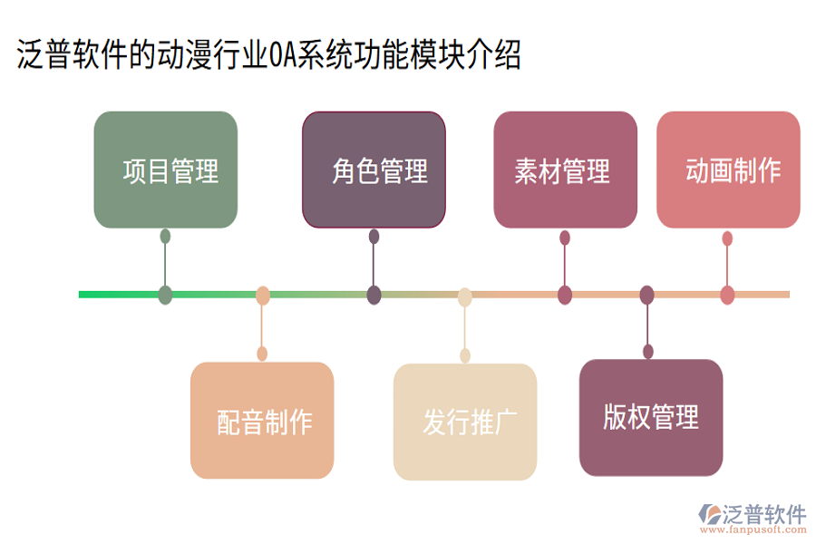 泛普軟件的動漫行業(yè)OA系統(tǒng)功能模塊介紹