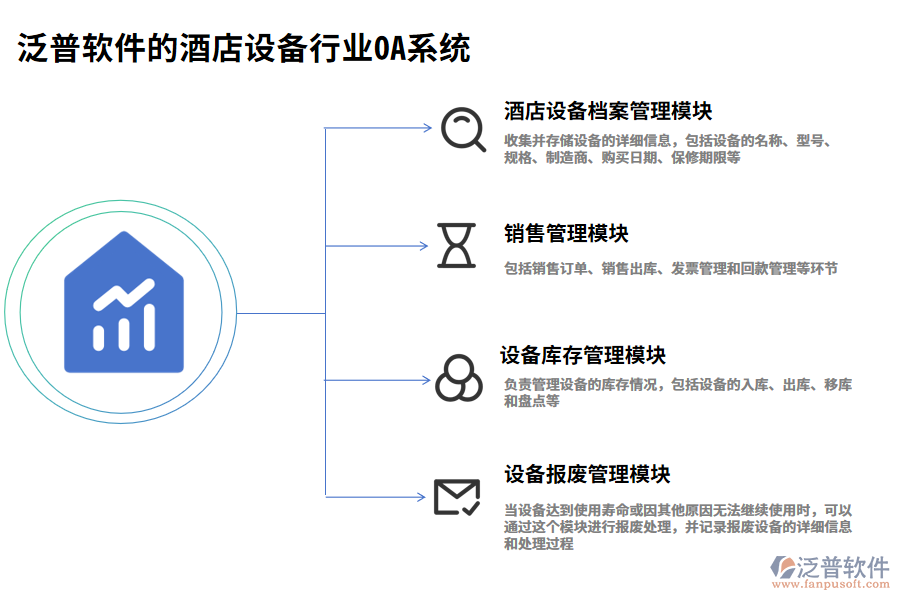 泛普軟件的酒店設備行業(yè)OA系統(tǒng)