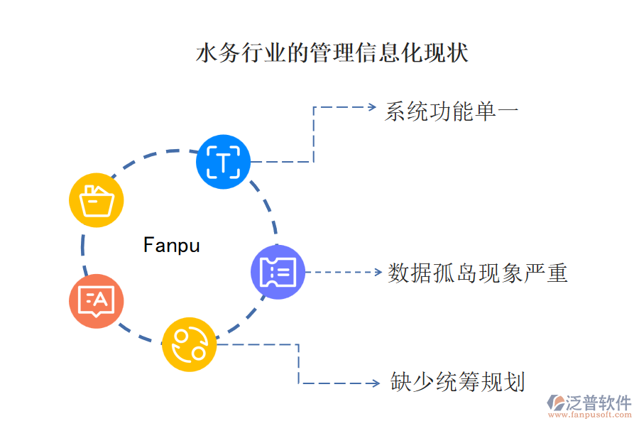 水務(wù)行業(yè)的管理信息化現(xiàn)狀