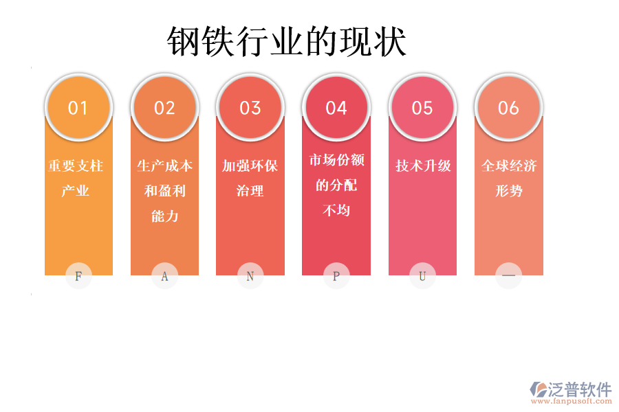 鋼鐵行業(yè)的現(xiàn)狀