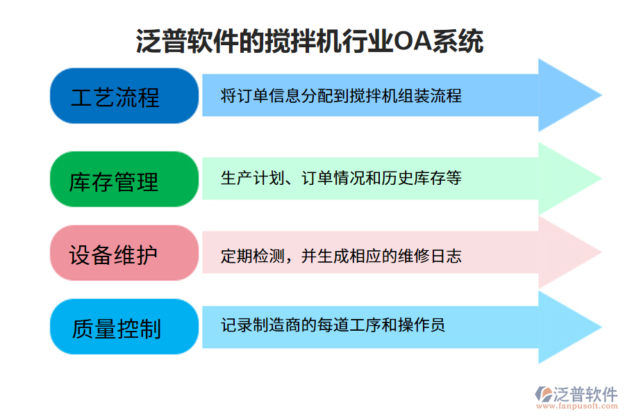 泛普軟件的攪拌機(jī)行業(yè)OA系統(tǒng)