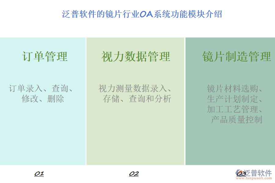 泛普軟件的鏡片行業(yè)OA系統(tǒng)功能模塊介紹