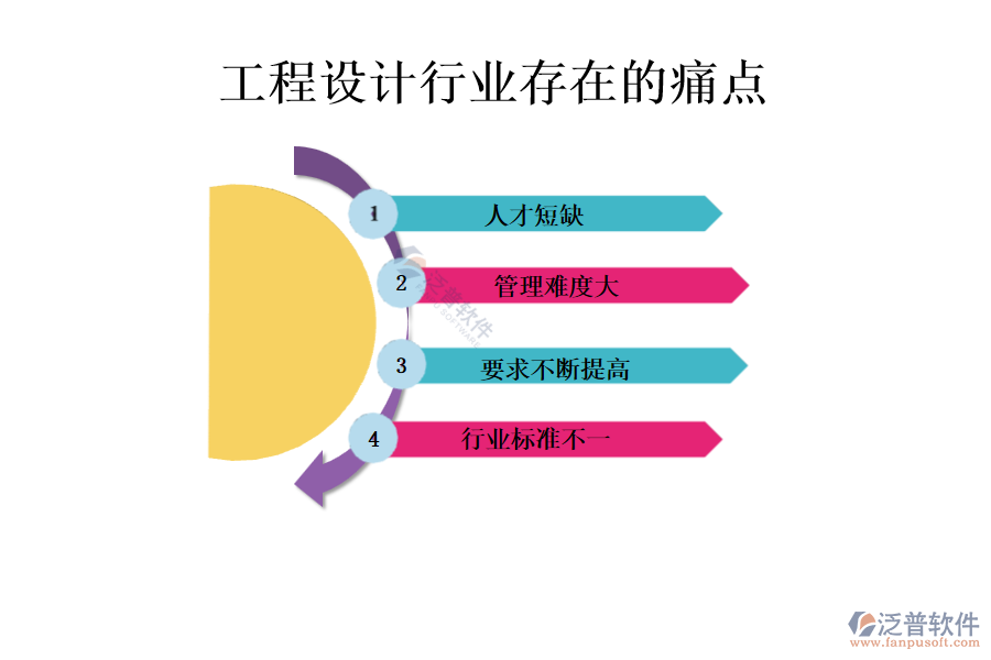 工程設(shè)計(jì)行業(yè)存在的痛點(diǎn)