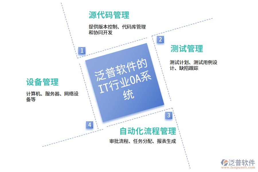 泛普軟件的IT行業(yè)OA系統(tǒng)