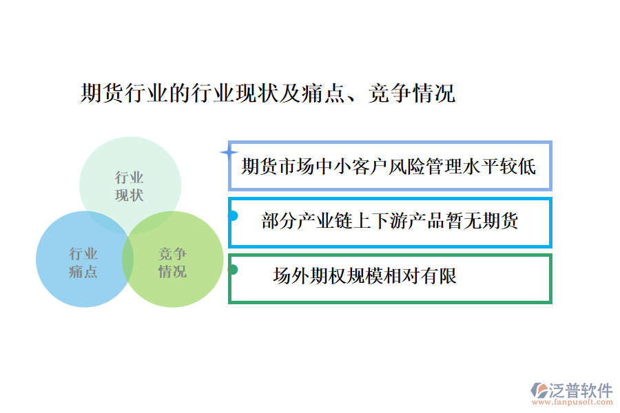 期貨行業(yè)的行業(yè)現(xiàn)狀及痛點(diǎn)、競(jìng)爭情況