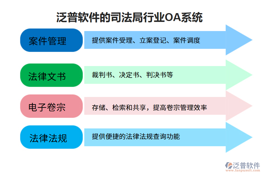 泛普軟件的司法局行業(yè)OA系統(tǒng)