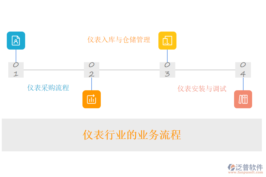 儀表行業(yè)的業(yè)務(wù)流程