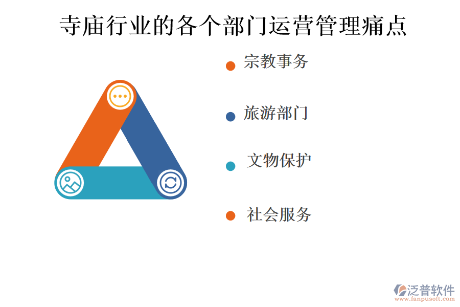 寺廟行業(yè)的各個部門運營管理痛點