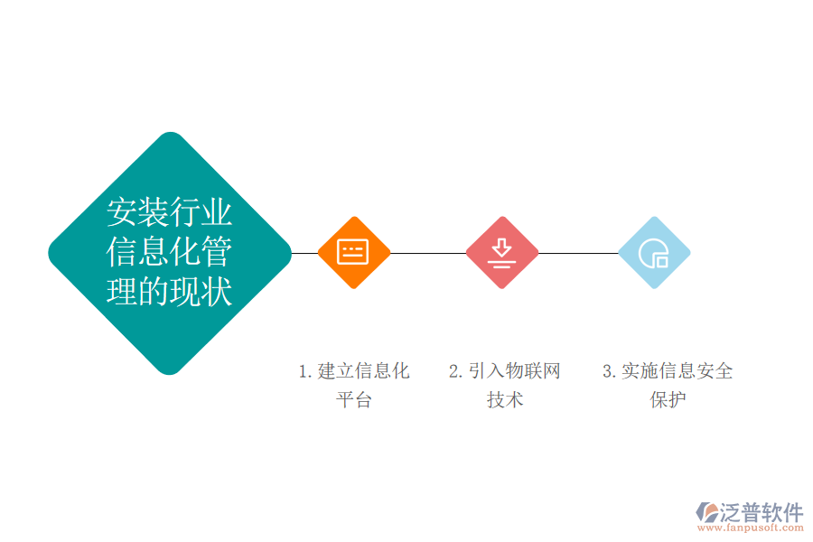 安裝行業(yè)信息化管理的現(xiàn)狀